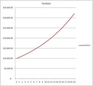 milliondollarconcept