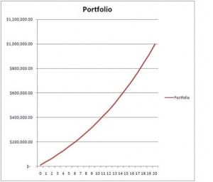 milliondollarconcept2