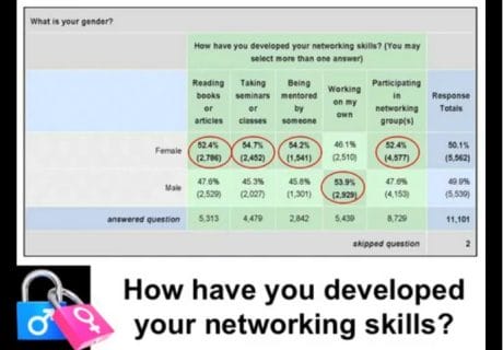 BizNetworkingGenderDifferences-tiff