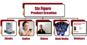 Kathleen Gage 6 Figure Product Creation