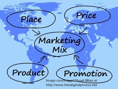 marketing-mix