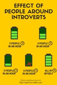 Peoples affect on introverts