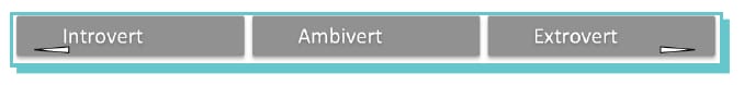 introvert-ambivert-extrovert-continuum