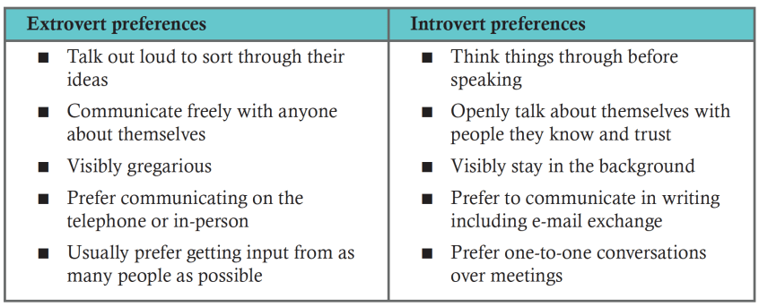 ctintroverts-communication-preferences