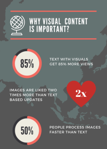 images-in-blogging-content