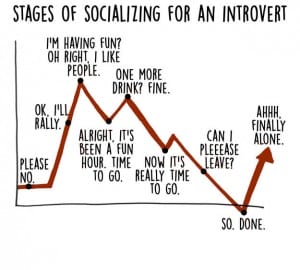 introvert-graphs